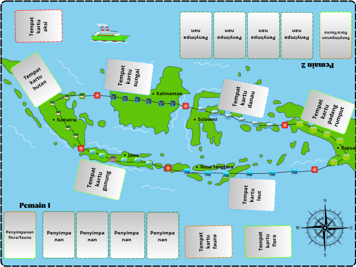 Nature of Indonesia
